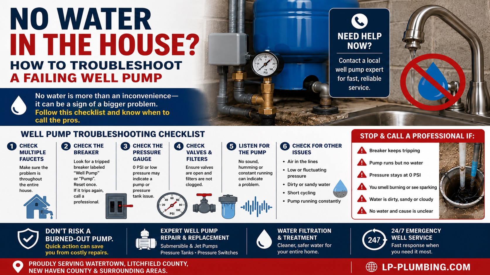 failing well pump